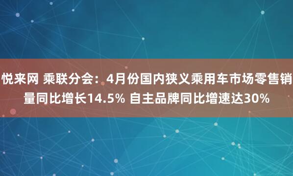 悦来网 乘联分会:4月份国内狭义乘用车市场零售销量同比增长14.5% 自主品牌同比增速达30%